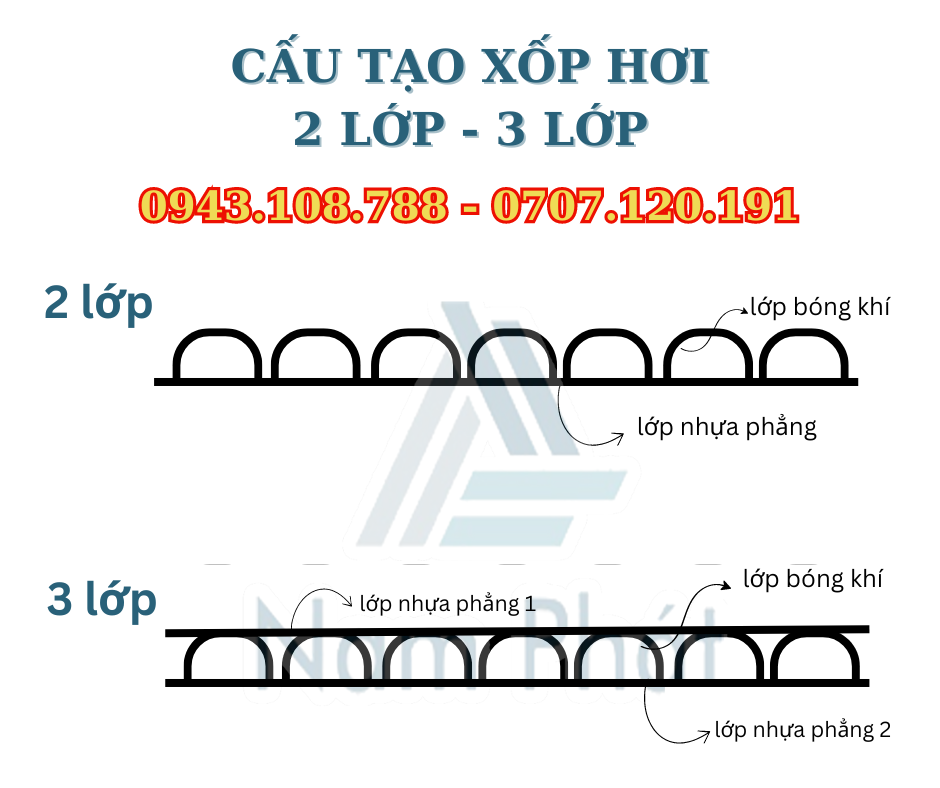 cấu tạo xốp hơi bóng khí