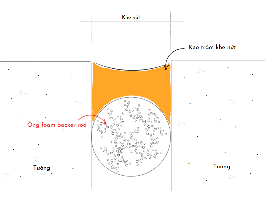 ong mut tram khe nut